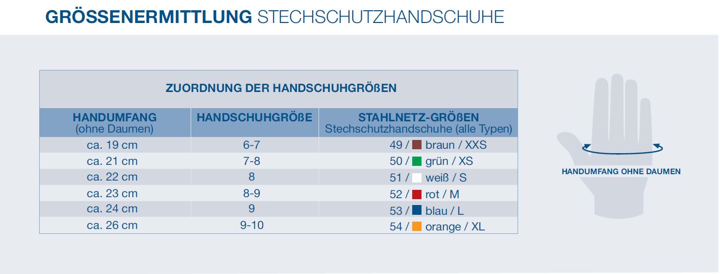 grssentabellestechschutz
