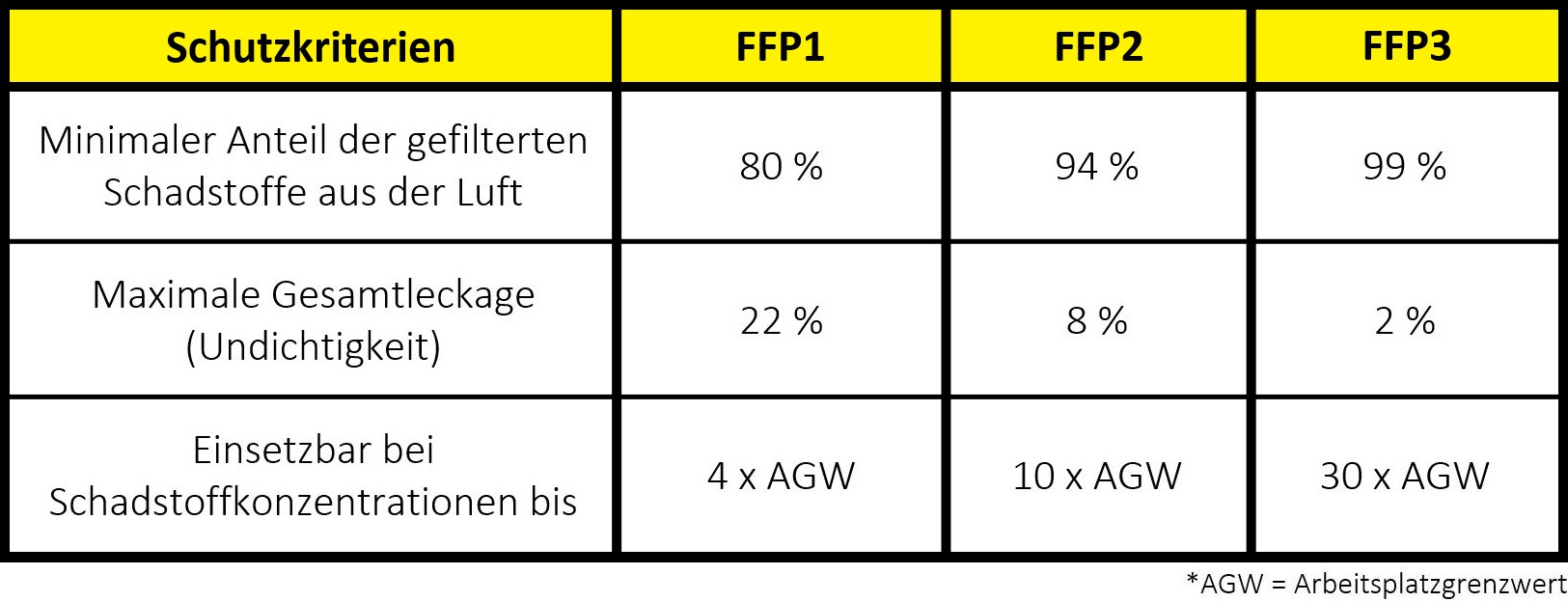 Schutzkriterien Schutzkriterien