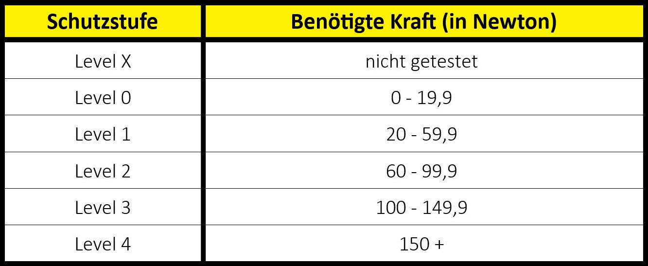 handschutz-norm-en-388-weiterreissfestigkeit