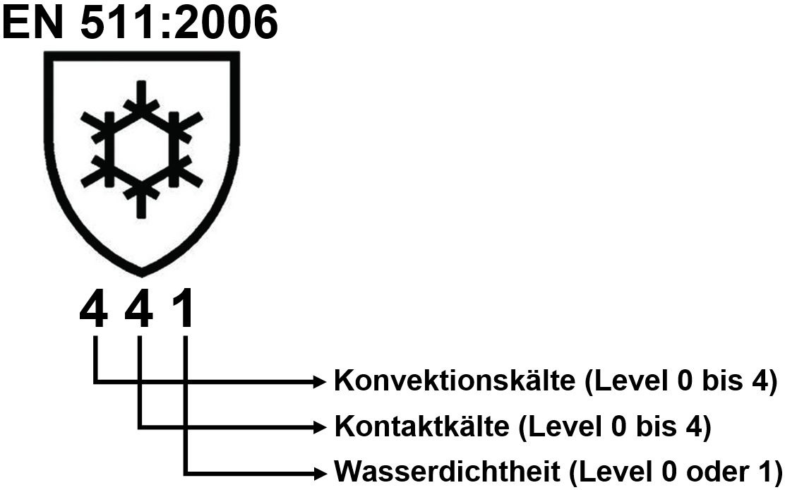 handschutz-norm-en-511 handschutz-norm-en-511