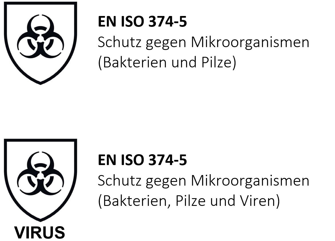 uebersicht-en-iso-374-5-neu uebersicht-en-iso-374-5-neu