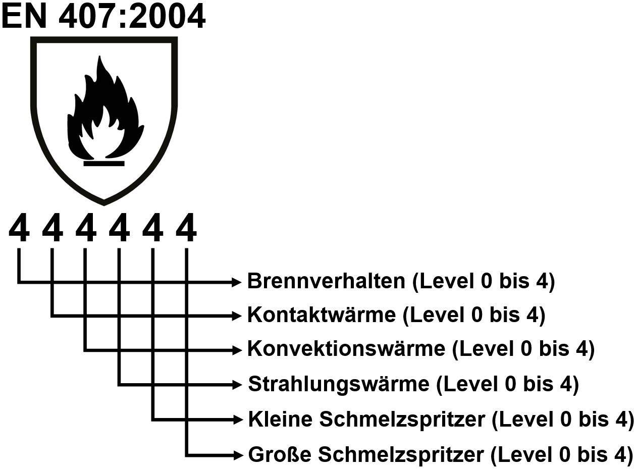 handschutz-norm-en-407 handschutz-norm-en-407
