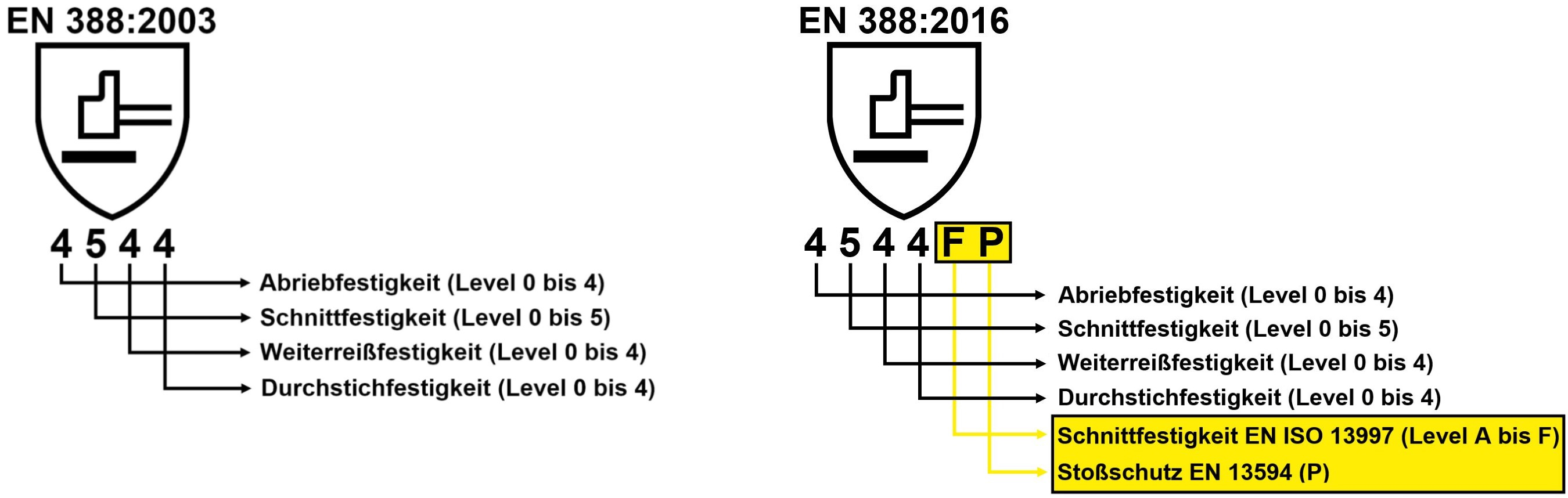 handschutz-norm-en-388 handschutz-norm-en-388