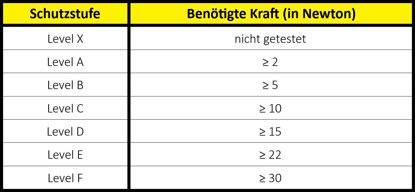 handschutz-norm-en-388-schnittfestigkeit-en-iso-13997 handschutz-norm-en-388-schnittfestigkeit-en-iso-13997