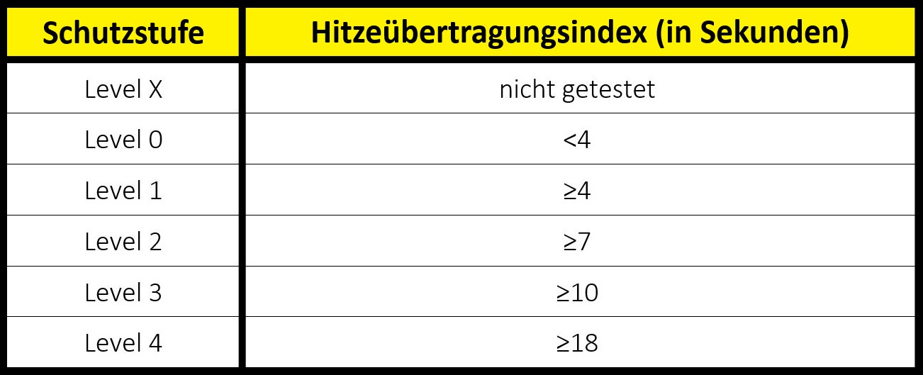 handschutz-norm-en-407-konvektionswaerme handschutz-norm-en-407-konvektionswaerme