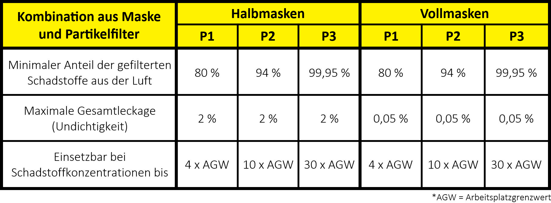 Kombination aus Maske Kombination aus Maske