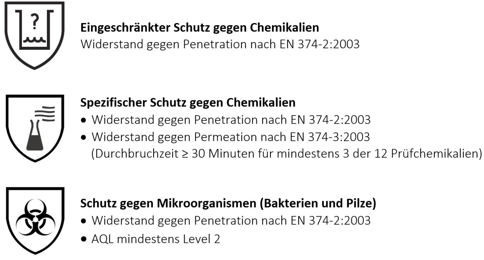 uebersicht-en-iso-374-alt uebersicht-en-iso-374-alt
