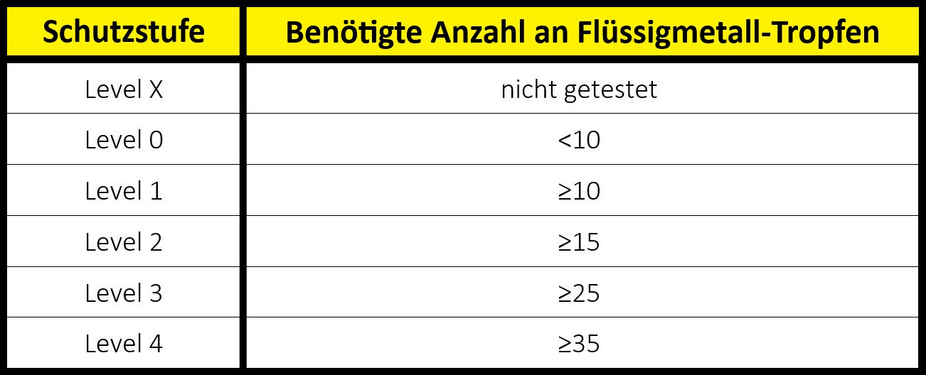 handschutz-norm-en-407-fluessigmetallresistenz handschutz-norm-en-407-fluessigmetallresistenz